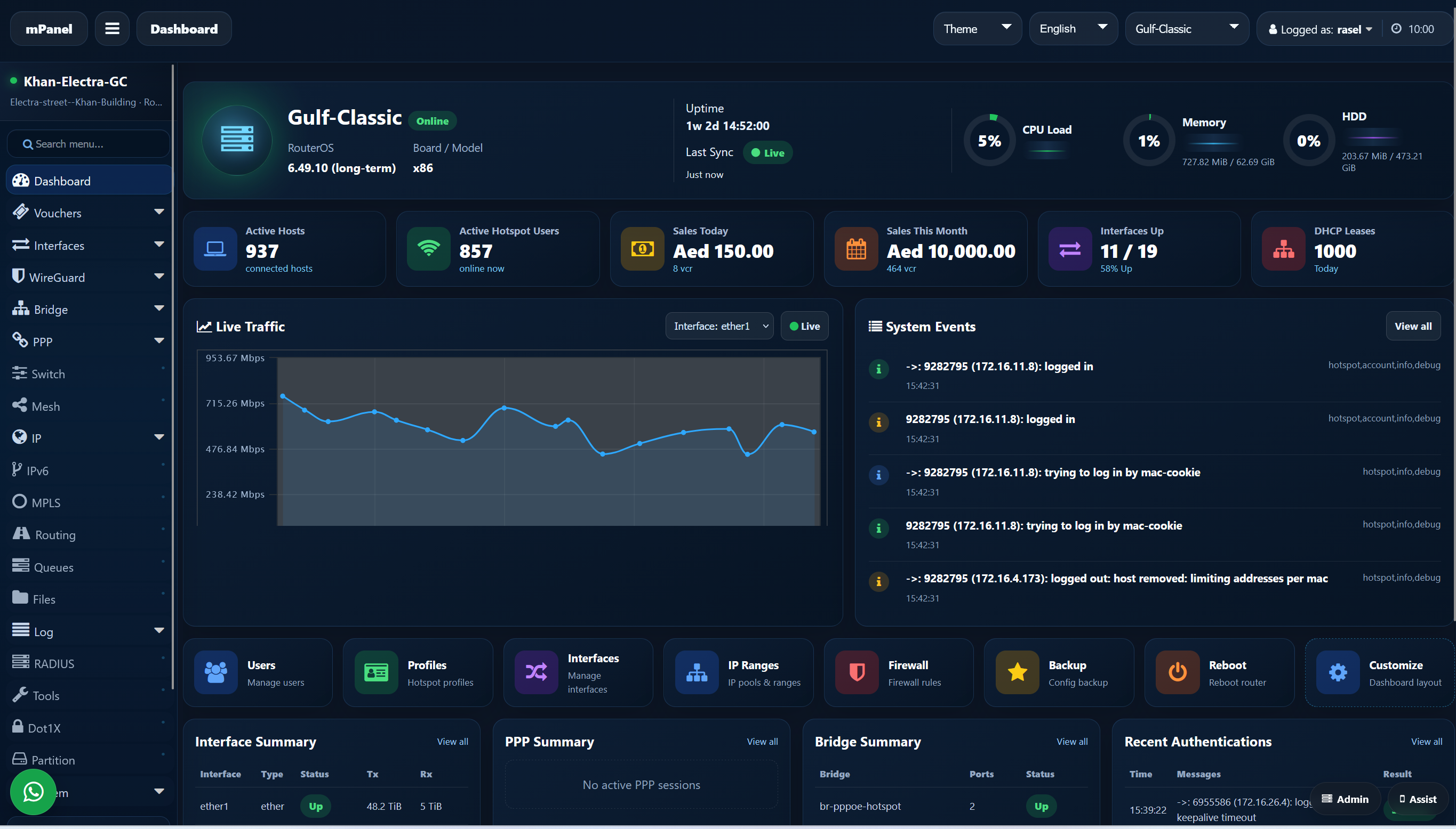 mPanel Automation Platform